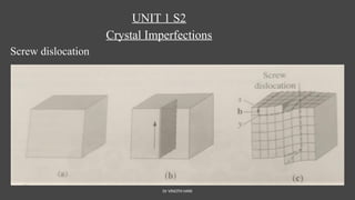 Dr VINOTH HARI
UNIT 1 S2
Crystal Imperfections
Screw dislocation
 