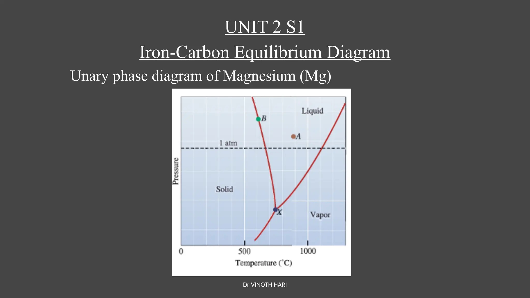 iron - carbon equilibrium diagram and properties | PPTX