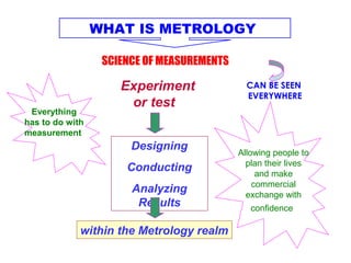 WHAT IS METROLOGY
SCIENCE OF MEASUREMENTS
Everything
has to do with
measurement
Designing
Conducting
Analyzing
Results
Experiment
or test
within the Metrology realm
Allowing people to
plan their lives
and make
commercial
exchange with
confidence
CAN BE SEEN
EVERYWHERE
 
