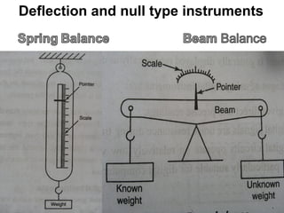 Deflection and null type instruments
 