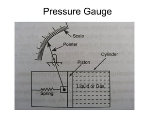 Pressure Gauge
 