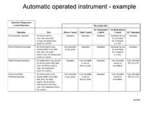 Automatic operated instrument - example
 