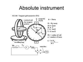 Absolute instrument
 