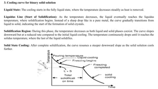 Liquidus State EMM Unit- II Phase diagrams and Iron-Carbon diagram.pptx