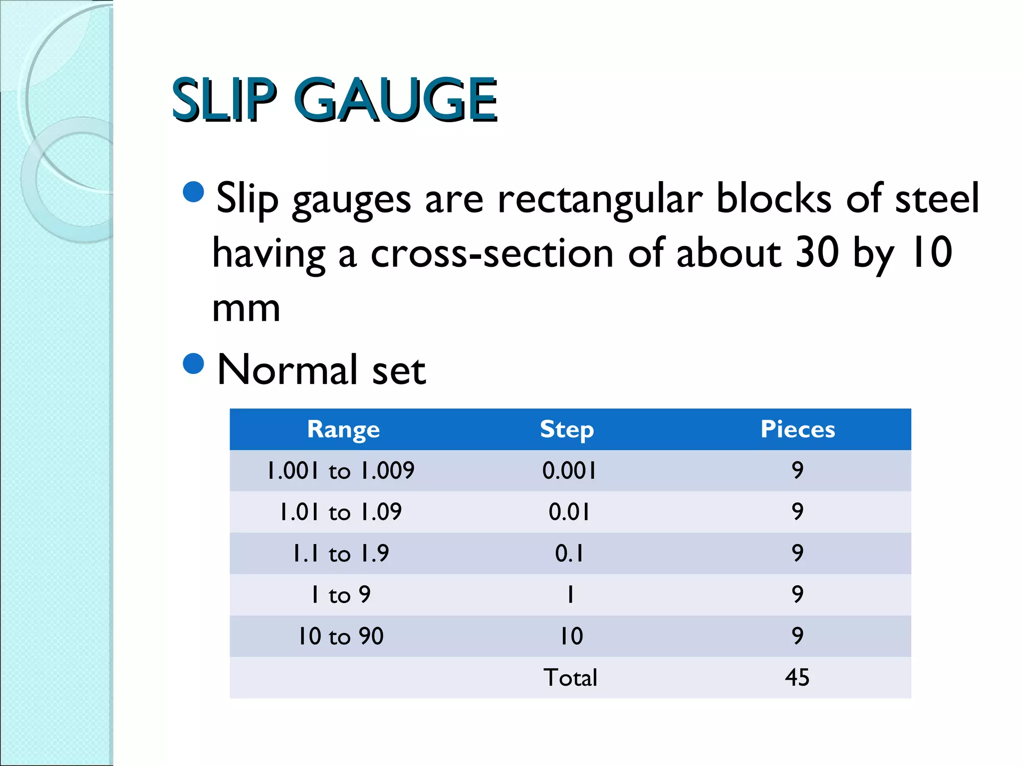 SLIP GAUGESLIP GAUGE
Slip gauges are rectangular blocks of steel
having a cross-section of about 30 by 10
mm
Normal set
Range Step Pieces
1.001 to 1.009 0.001 9
1.01 to 1.09 0.01 9
1.1 to 1.9 0.1 9
1 to 9 1 9
10 to 90 10 9
Total 45
 