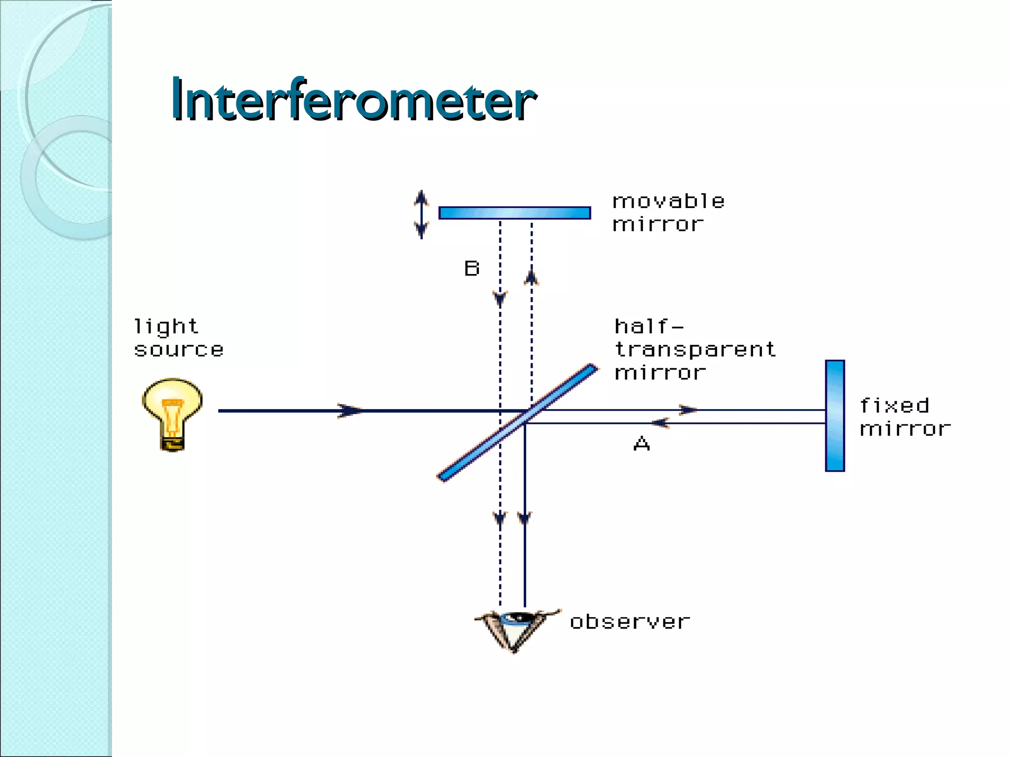 InterferometerInterferometer
 
