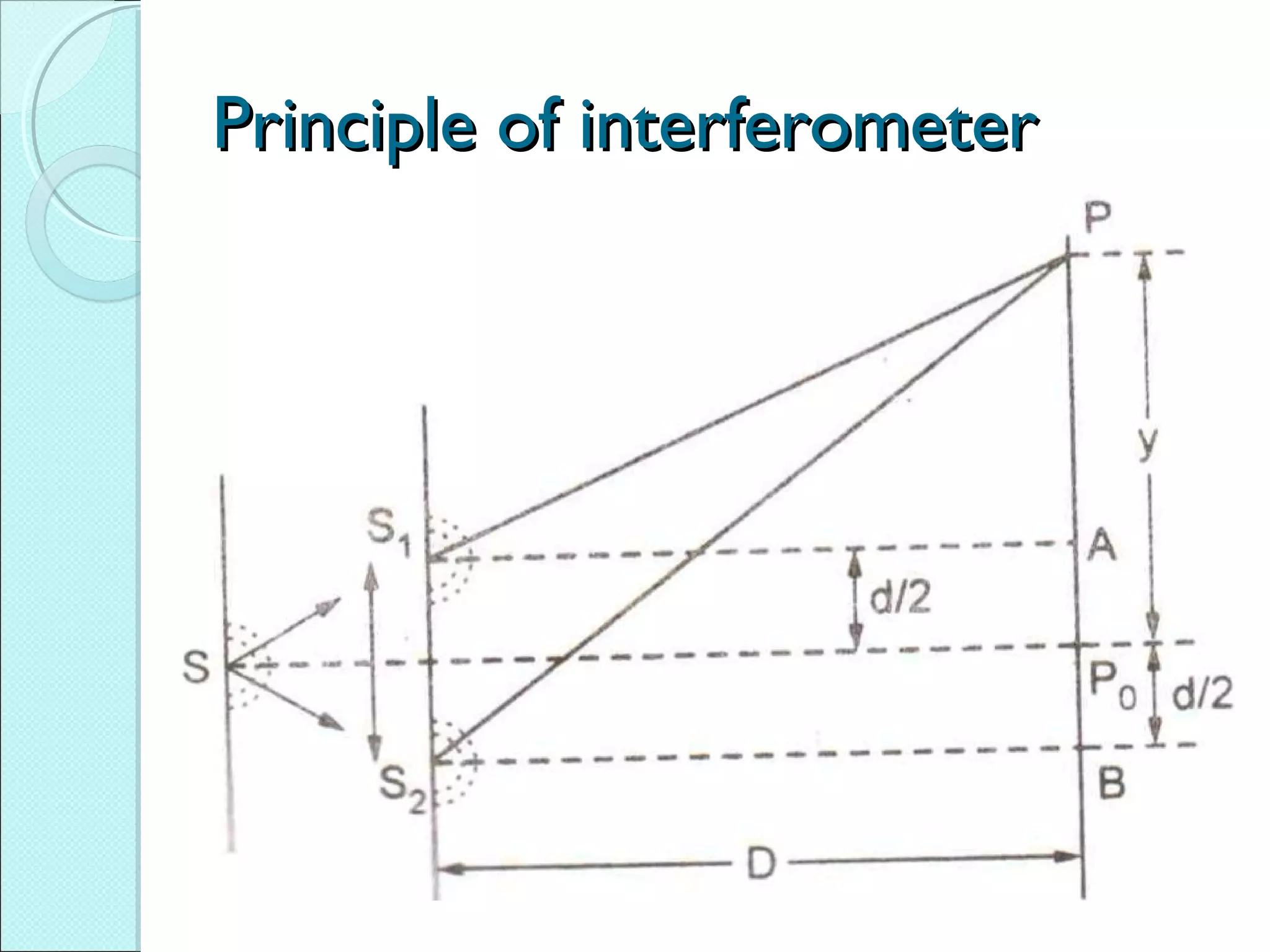 Principle of interferometerPrinciple of interferometer
 