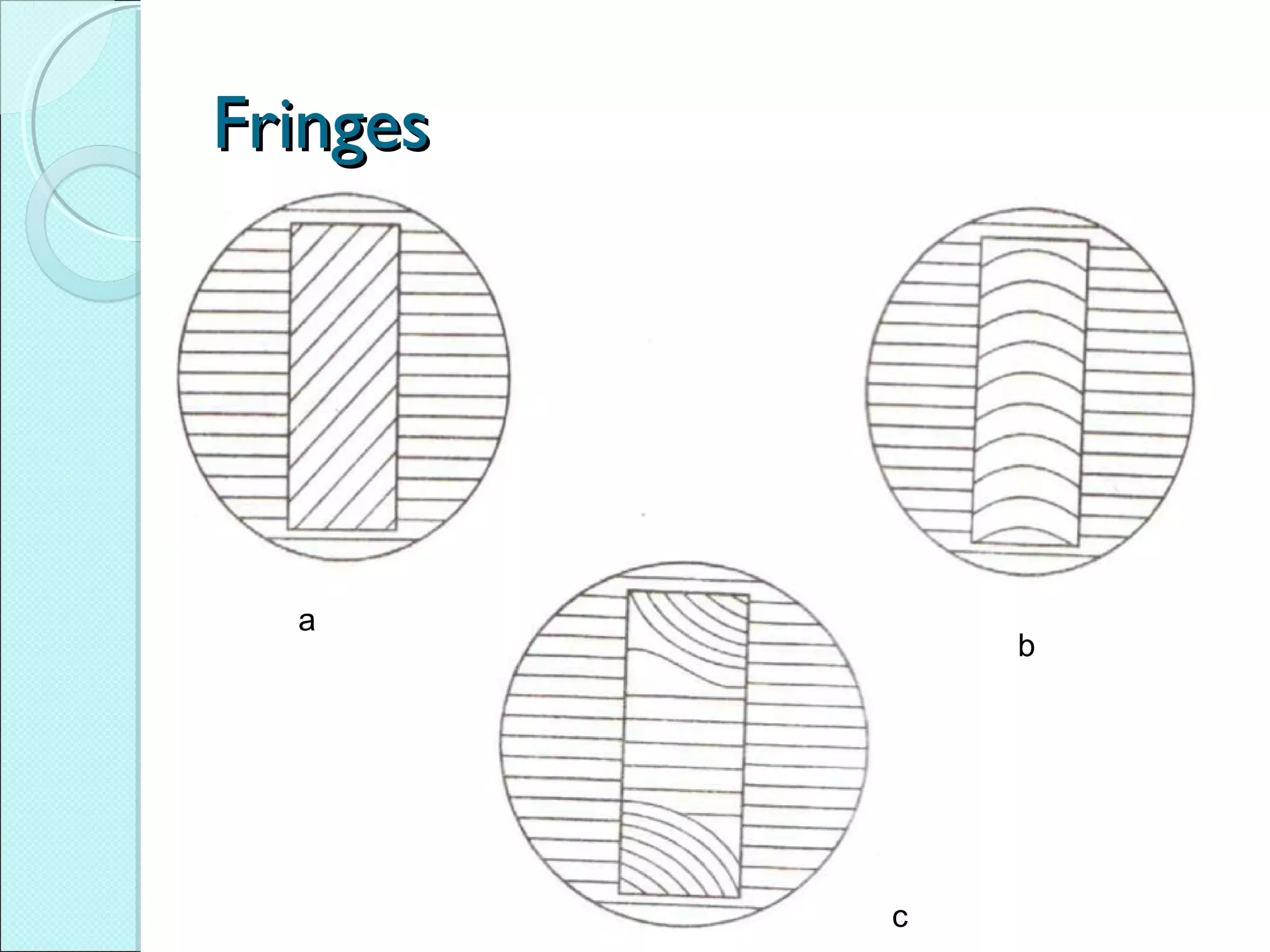 FringesFringes
a
b
c
 
