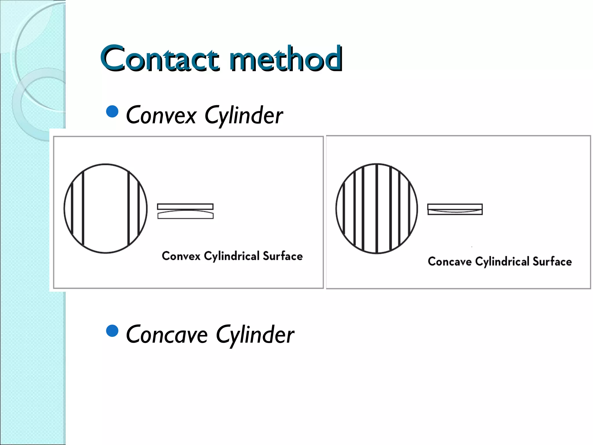 Contact methodContact method
Convex Cylinder
Concave Cylinder
 