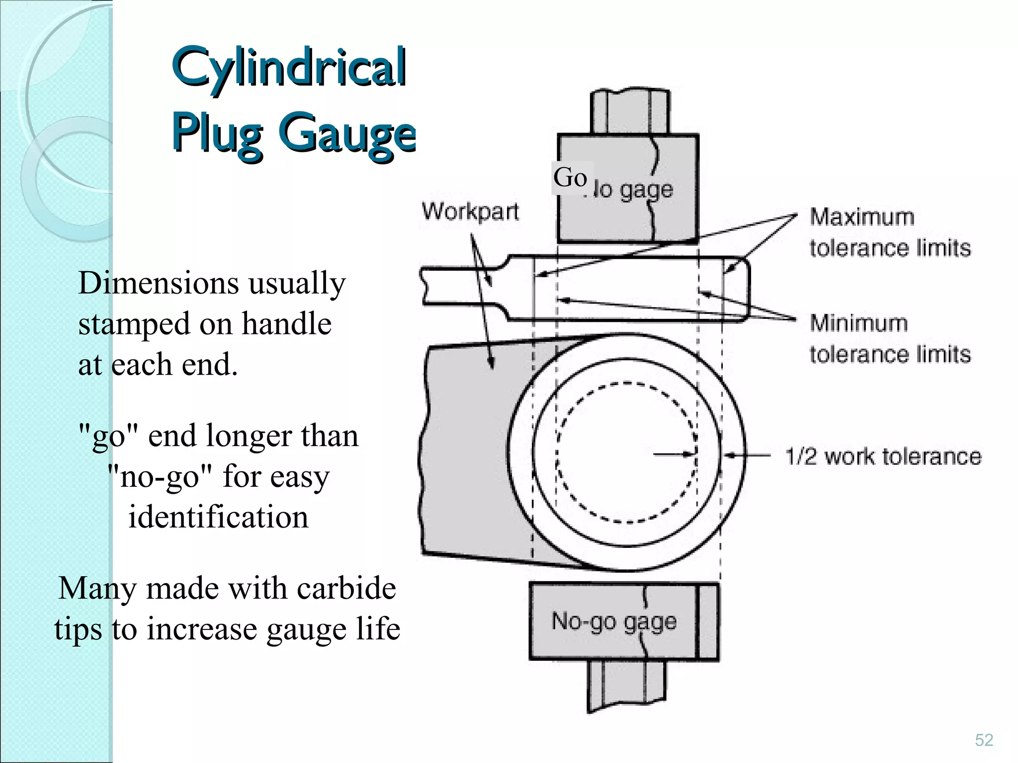 52
CylindricalCylindrical
Plug GaugesPlug Gauges
Dimensions usually
stamped on handle
at each end.
Go
"go" end longer than
"no-go" for easy
identification
Many made with carbide
tips to increase gauge life
 