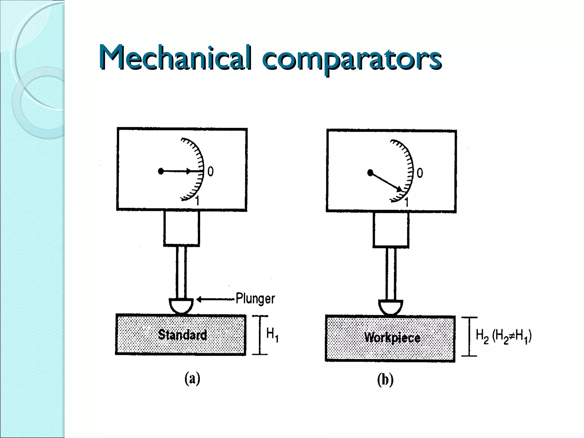 Mechanical comparatorsMechanical comparators
 