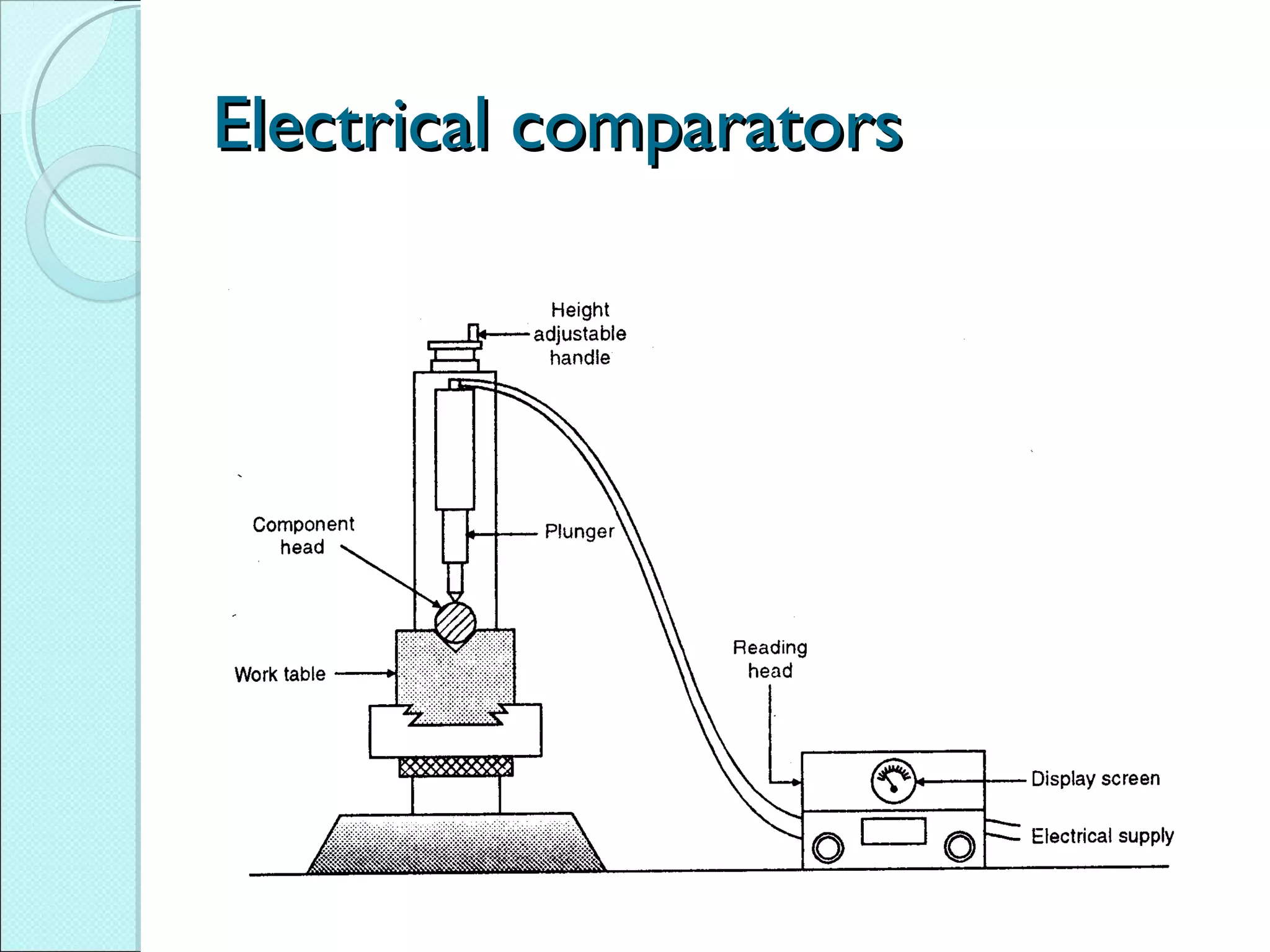 Electrical comparatorsElectrical comparators
 