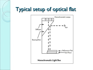 Metrology and Measurements unit 2 | PPT