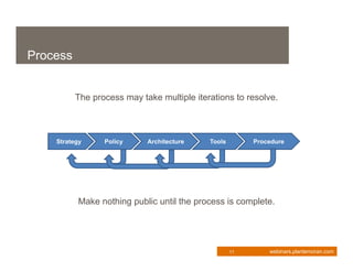 Process


          The process may take multiple iterations to resolve.



    Strategy     Policy     Architecture    Tools        Procedure




          Make nothing public until the process is complete.




                                                    11       webinars.plantemoran.com
 