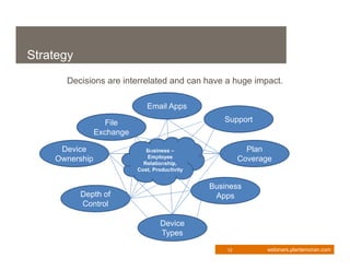 Strategy
      Decisions are interrelated and can have a huge impact.

                              Email Apps

                   File                            Support
                Exchange

     Device                   Business –                   Plan
    Ownership                 Employee                   Coverage
                             Relationship,
                           Cost, Productivity


                                                Business
           Depth of                              Apps
           Control

                                    Device
                                    Types

                                                    12         webinars.plantemoran.com
 