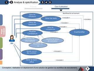 9
Analyse & spécification
Acteurs Cas d’utilisation
Conception, réalisation et déploiement d'une solution de gestion du workflow de recrutement
S’authentifier
Modifier les
informations
<<include>>
<<include>>
<<include>>
Workflow de recrutement
RH
Gérer les
utilisateurs
Gérer les tests
Gérer les
questions
Gérer les
compétences
Modifier
Candidature
Modifier les
cv
Modifier les lettres
de motivation
Ajouter source
des candidats
Gérer le back-
office
<<include>>
<<include>>
<<include>>
<<include>>
 
