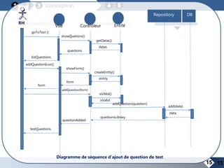 Conception
15
Conception
globale
Diagrammes
de classes
Diagrammes
de séquences
DB
goToTest ()
questions
Diagramme de séquence d’ajout de question de test
RH
Repository
Vue Contrôleur Entité
showQuetions()
getDatas()
datas
listQuestions
addQuestionIcon()
form
showForm()
createEntity()
entity
form
questionAdded
addQuestion(form)
isVAlid()
isValid
addQuestion(question)
questionsLibrary
add(data)
data
testQuestions
15
 