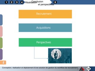 Réalisation
18
Conclusion
et perspectives
Conception, réalisation et déploiement d'une solution de gestion du workflow de recrutement
Recrutement
Acquisitions
Perspectives
 