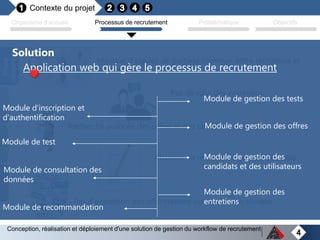 Contexte du projet
4
Organisme d’accueil Processus de recrutement Problématique
Conception, réalisation et déploiement d'une solution de gestion du workflow de recrutement
Manque d’espace de partage commun entre recruteurs et
candidats
Pas de suivi des entretiens
Recherche avancée des offres et des candidats absente
Absence de module de gestion des tests
Objectifs
Pas d’extraction des informations via les réseaux sociaux
Application web qui gère le processus de recrutement
Module d’inscription et
d’authentification
Module de test
Module de consultation des
données
Module de recommandation
Module de gestion des
entretiens
Module de gestion des
candidats et des utilisateurs
Module de gestion des offres
Module de gestion des tests
Solution
 