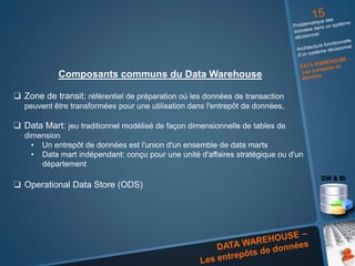 Composants communs du Data Warehouse
❑ Zone de transit: référentiel de préparation où les données de transaction
peuvent être transformées pour une utilisation dans l'entrepôt de données,
❑ Data Mart: jeu traditionnel modélisé de façon dimensionnelle de tables de
dimension
• Un entrepôt de données est l'union d'un ensemble de data marts
• Data mart indépendant: conçu pour une unité d'affaires stratégique ou d'un
département
❑ Operational Data Store (ODS)
 