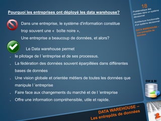 Pourquoi les entreprises ont déployé les data warehouse?
 Dans une entreprise, le système d'information constitue
trop souvent une « boîte noire »,
Une entreprise a beaucoup de données, et alors?
Le Data warehouse permet
 le pilotage de l ’entreprise et de ses processus.
 La fédération des données souvent éparpillées dans différentes
bases de données
 Une vision globale et orientée métiers de toutes les données que
manipule l ’entreprise
 Faire face aux changements du marché et de l ’entreprise
 Offre une information compréhensible, utile et rapide.
 