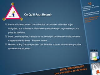 Ce Qu’il Faut Retenir
 Le data Warehouse est une collection de données orientées sujet,
intégrées, non volatiles et historisées (orienté-temps) organisées pour la
prise de décision.
 Dans une entreprise, il existe un seul entrepôt de données mais plusieurs
magasins de données : Finance, Vente…
 Hadoop et Big Data ne peuvent pas être des sources de données pour les
systèmes décisionnels
 