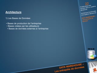 Architecture
1) Les Bases de Données
• Bases de production de l’entreprise
• Bases créées par les utilisateurs
• Bases de données externes à l’entreprise
 