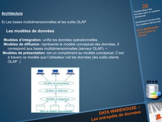 Architecture
6) Les bases multidimensionnelles et les outils OLAP
Les modèles de données
Modèles d’intégration :unifie les données opérationnelles.
Modèles de diffusion :représente le modèle conceptuel des données. Il
correspond aux bases multidimensionnelles (serveur OLAP). •
Modèles de présentation :est un complément au modèle conceptuel. C’est
à travers ce modèle que l’utilisateur voit les données (les outils clients
OLAP )
 