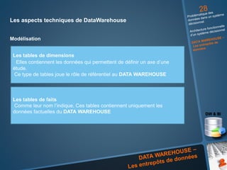 Les aspects techniques de DataWarehouse
Modélisation
Les tables de dimensions
Elles contiennent les données qui permettent de définir un axe d’une
étude.
Ce type de tables joue le rôle de référentiel au DATA WAREHOUSE
Les tables de faits
Comme leur nom l’indique, Ces tables contiennent uniquement les
données factuelles du DATA WAREHOUSE
 