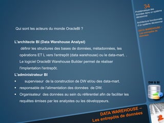 Qui sont les acteurs du monde OracleBl ?
L'architecte BI (Data Warehouse Analyst)
définir les structures des bases de données, métadonnées, les
opérations ET L vers l'entrepôt (data warehouse) ou le data-mart. .
Le logiciel OracleBl Warehouse Builder permet de réaliser
l'implantation l'entrepôt.
L'administrateur BI
 superviseur de la construction de DW et/ou des data-mart.
 responsable de l'alimentation des données de DW.
 Organisateur des données au sein du référentiel afin de faciliter les
requêtes émises par les analystes ou les développeurs.
 