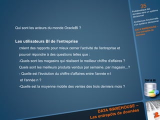 Qui sont les acteurs du monde OracleBl ?
Les utilisateurs BI de l'entreprise
créent des rapports pour mieux cerner l'activité de l'entreprise et
pouvoir répondre à des questions telles que :
-Quels sont les magasins qui réalisent le meilleur chiffre d'affaires ?
Quels sont les meilleurs produits vendus par semaine, par magasin...?
- Quelle est l'évolution du chiffre d'affaires entre l'année n-l
et l'année n ?
-Quelle est la moyenne mobile des ventes des trois derniers mois ?
 