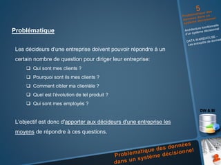 Problématique
Les décideurs d'une entreprise doivent pouvoir répondre à un
certain nombre de question pour diriger leur entreprise:
 Qui sont mes clients ?
 Pourquoi sont ils mes clients ?
 Comment cibler ma clientèle ?
 Quel est l'évolution de tel produit ?
 Qui sont mes employés ?
L'objectif est donc d'apporter aux décideurs d'une entreprise les
moyens de répondre à ces questions.
 