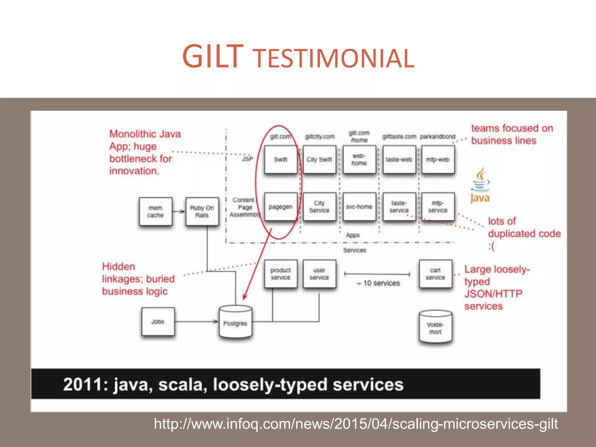 GILT TESTIMONIAL
http://www.infoq.com/news/2015/04/scaling-microservices-gilt
 