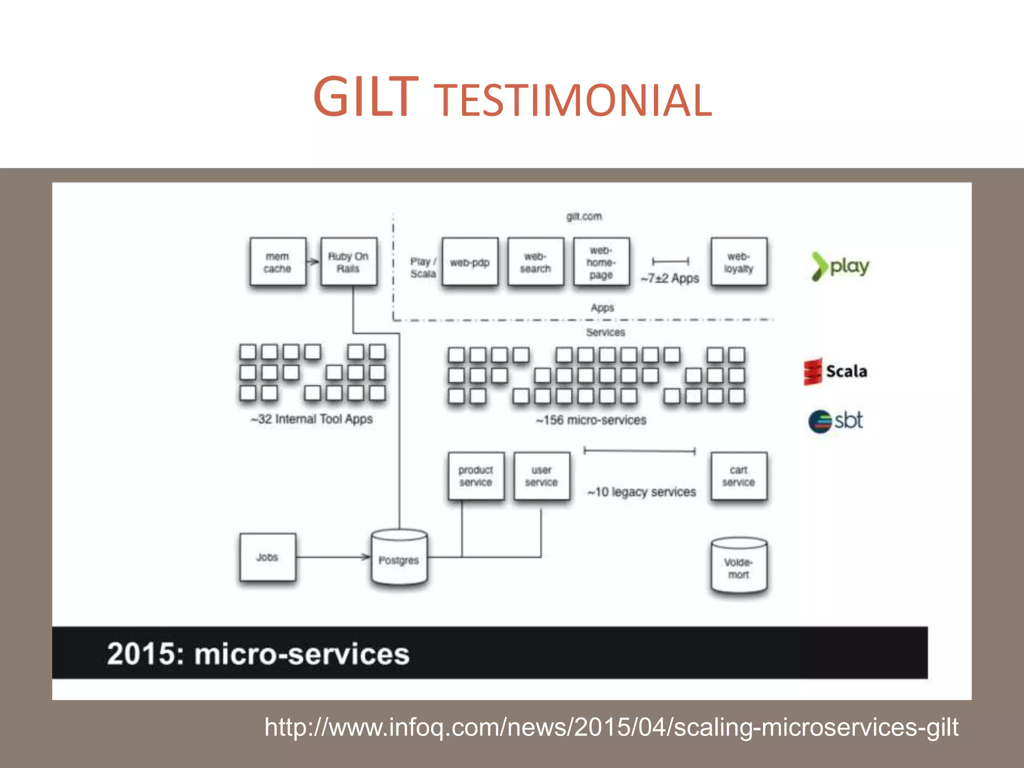 GILT TESTIMONIAL
http://www.infoq.com/news/2015/04/scaling-microservices-gilt
 
