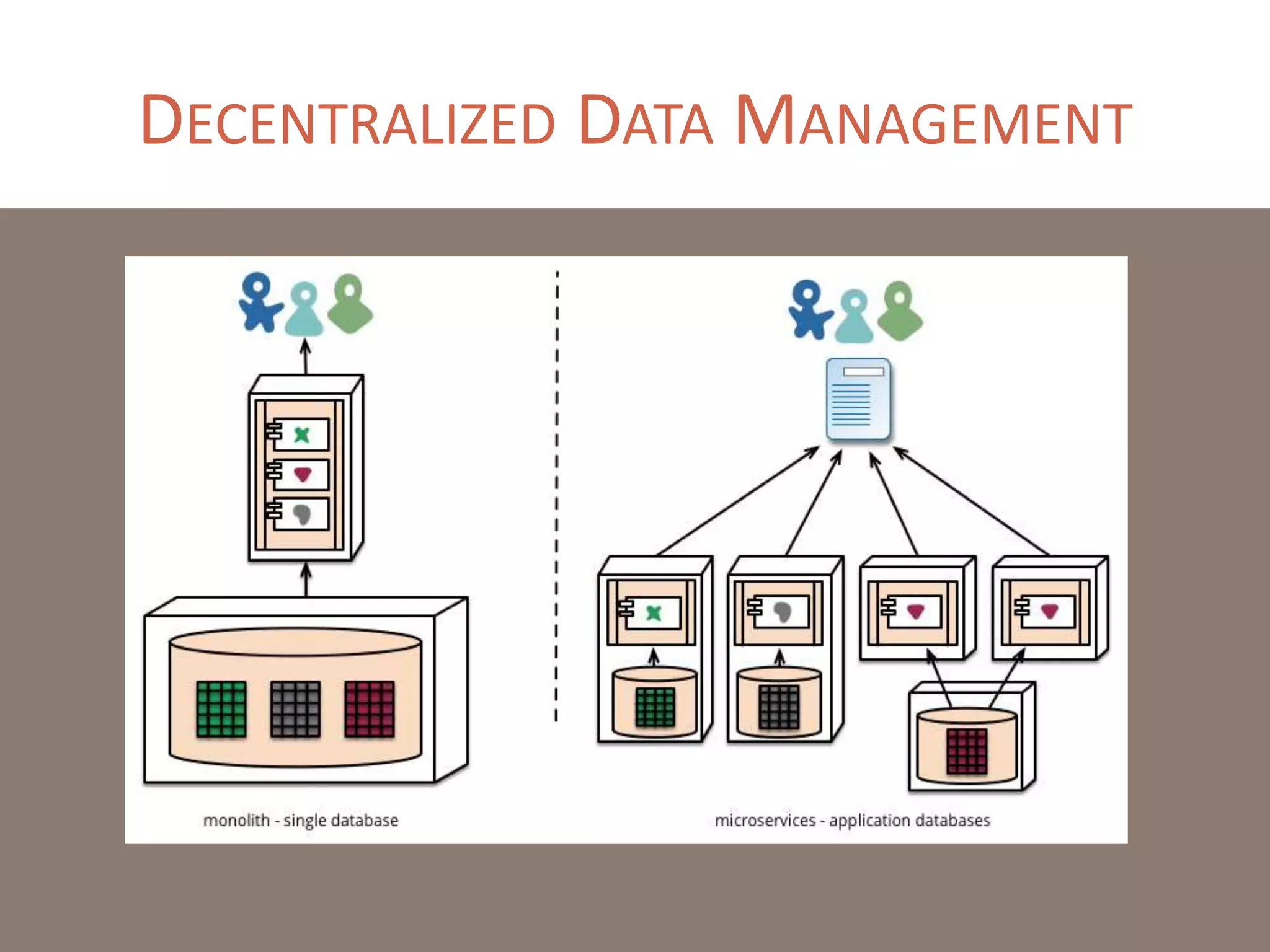 DECENTRALIZED DATA MANAGEMENT
 