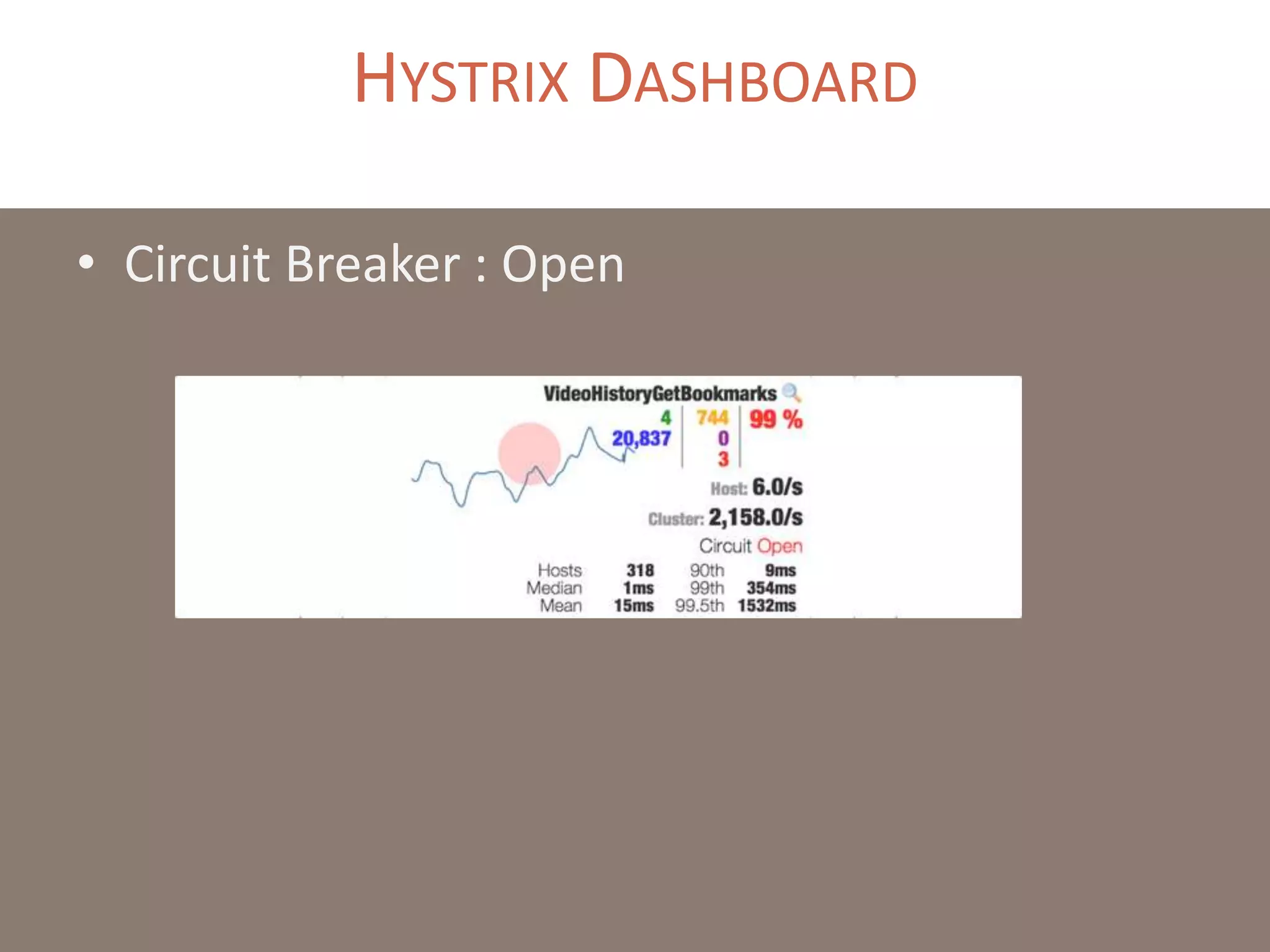 HYSTRIX DASHBOARD
• Circuit Breaker : Open
 