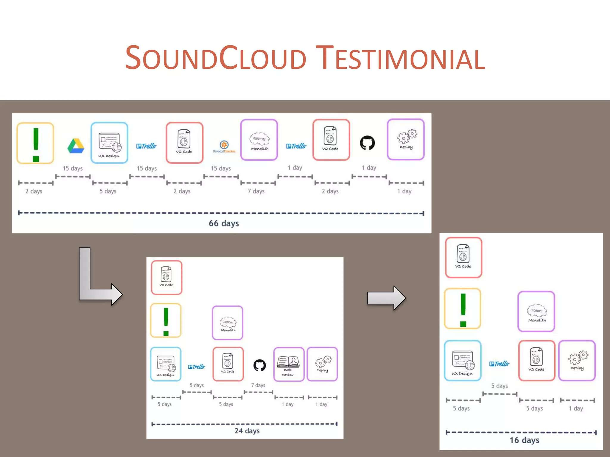 SOUNDCLOUD TESTIMONIAL
 