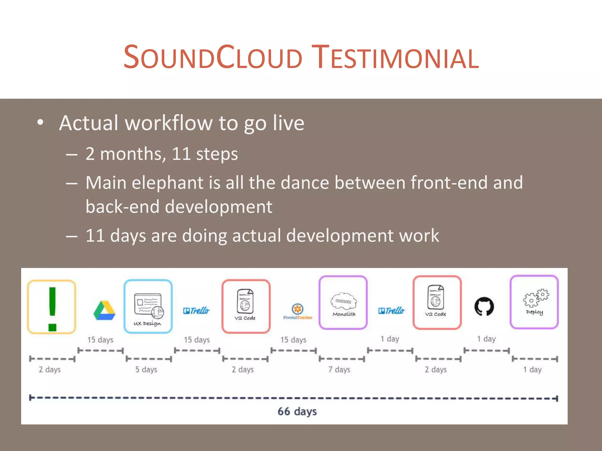 SOUNDCLOUD TESTIMONIAL
• Actual workflow to go live
– 2 months, 11 steps
– Main elephant is all the dance between front-end and
back-end development
– 11 days are doing actual development work
 