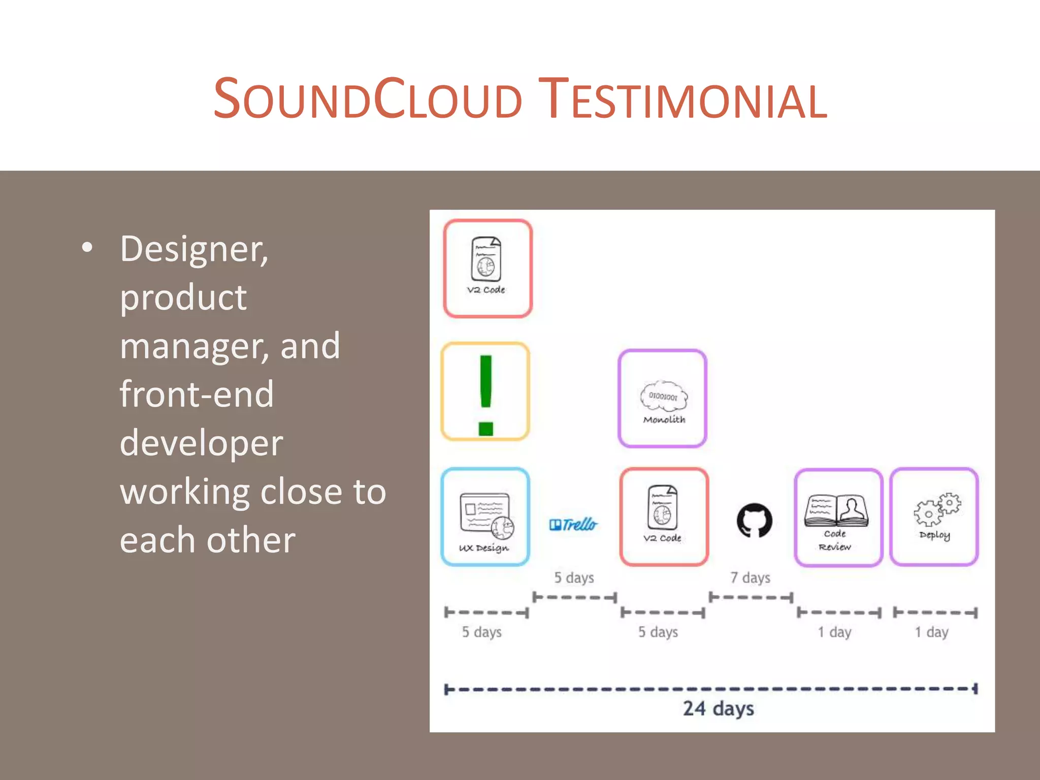 SOUNDCLOUD TESTIMONIAL
• Designer,
product
manager, and
front-end
developer
working close to
each other
 