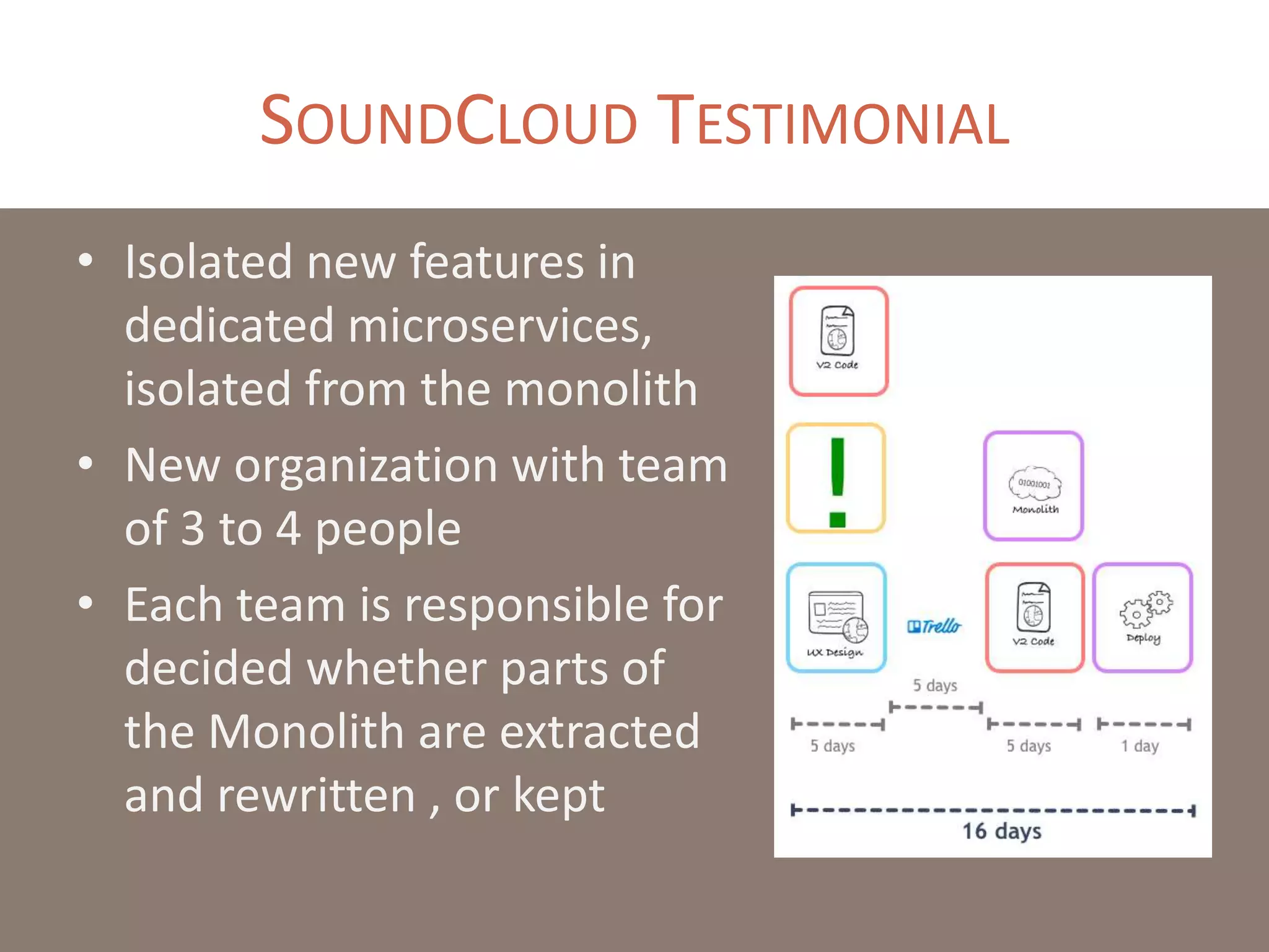 SOUNDCLOUD TESTIMONIAL
• Isolated new features in
dedicated microservices,
isolated from the monolith
• New organization with team
of 3 to 4 people
• Each team is responsible for
decided whether parts of
the Monolith are extracted
and rewritten , or kept
 