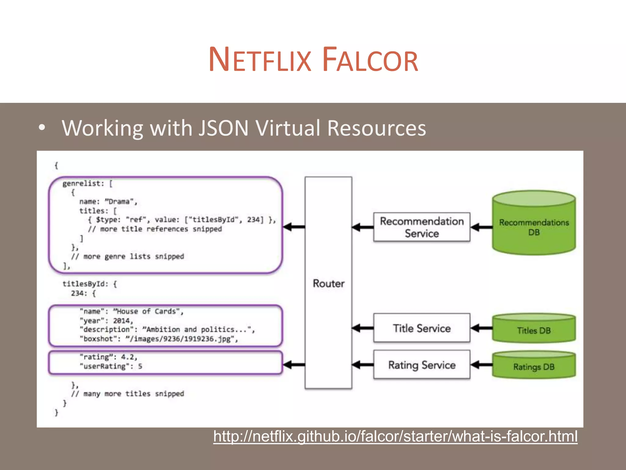 NETFLIX FALCOR
• Working with JSON Virtual Resources
http://netflix.github.io/falcor/starter/what-is-falcor.html
 