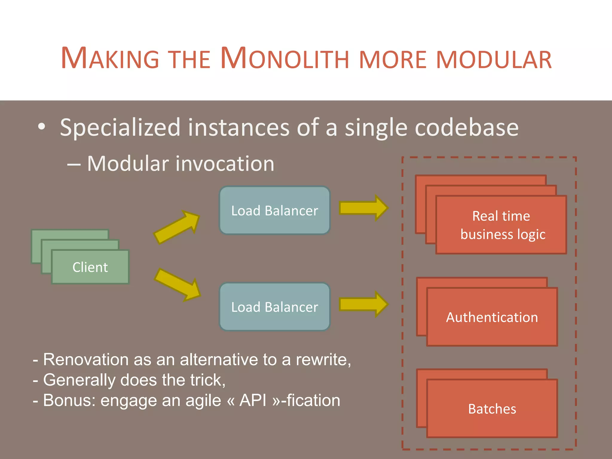 MAKING THE MONOLITH MORE MODULAR
• Specialized instances of a single codebase
– Modular invocation
Load Balancer Real time
business logic
Client
Client
Client
Monolith
MonolithAuthentication
Monolith
Batches
Load Balancer
- Renovation as an alternative to a rewrite,
- Generally does the trick,
- Bonus: engage an agile « API »-fication
 