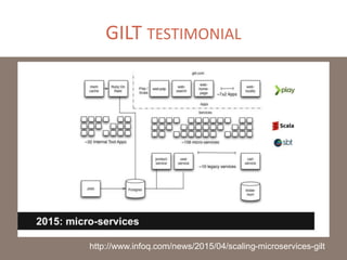 GILT TESTIMONIAL
http://www.infoq.com/news/2015/04/scaling-microservices-gilt
 
