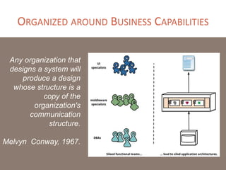 ORGANIZED AROUND BUSINESS CAPABILITIES
Any organization that
designs a system will
produce a design
whose structure is a
copy of the
organization's
communication
structure.
Melvyn Conway, 1967.
 