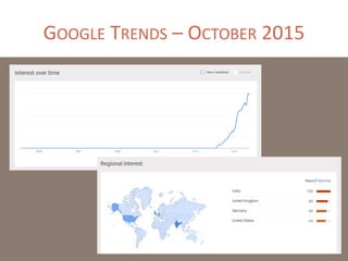 GOOGLE TRENDS – OCTOBER 2015
 