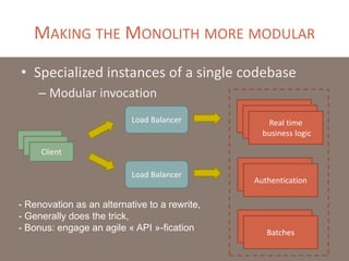 MAKING THE MONOLITH MORE MODULAR
• Specialized instances of a single codebase
– Modular invocation
Load Balancer Real time
business logic
Client
Client
Client
Monolith
MonolithAuthentication
Monolith
Batches
Load Balancer
- Renovation as an alternative to a rewrite,
- Generally does the trick,
- Bonus: engage an agile « API »-fication
 