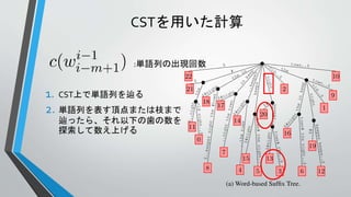 CSTを用いた計算
1. CST上で単語列を辿る
2. 単語列を表す頂点または枝まで
辿ったら、それ以下の歯の数を
探索して数え上げる
:単語列の出現回数
 