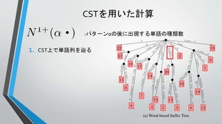 CSTを用いた計算
1. CST上で単語列を辿る
:パターンαの後に出現する単語の種類数
 