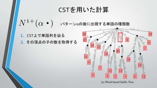 CSTを用いた計算
1. CST上で単語列を辿る
2. その頂点の子の数を取得する
:パターンαの後に出現する単語の種類数
 