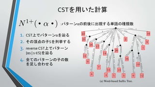 CSTを用いた計算
1. CST上でパターンαを辿る
2. その頂点の子Sを列挙する
3. reverse CST上でパターン
{αs | s ∈S}を辿る
4. 全てのパターンの子の数
を足し合わせる
:パターンαの前後に出現する単語の種類数
 